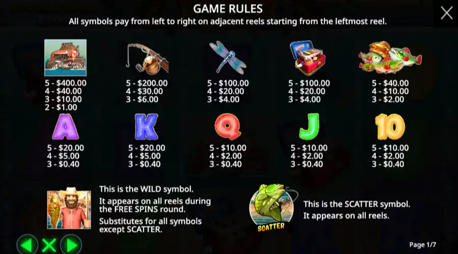 Pay symbols